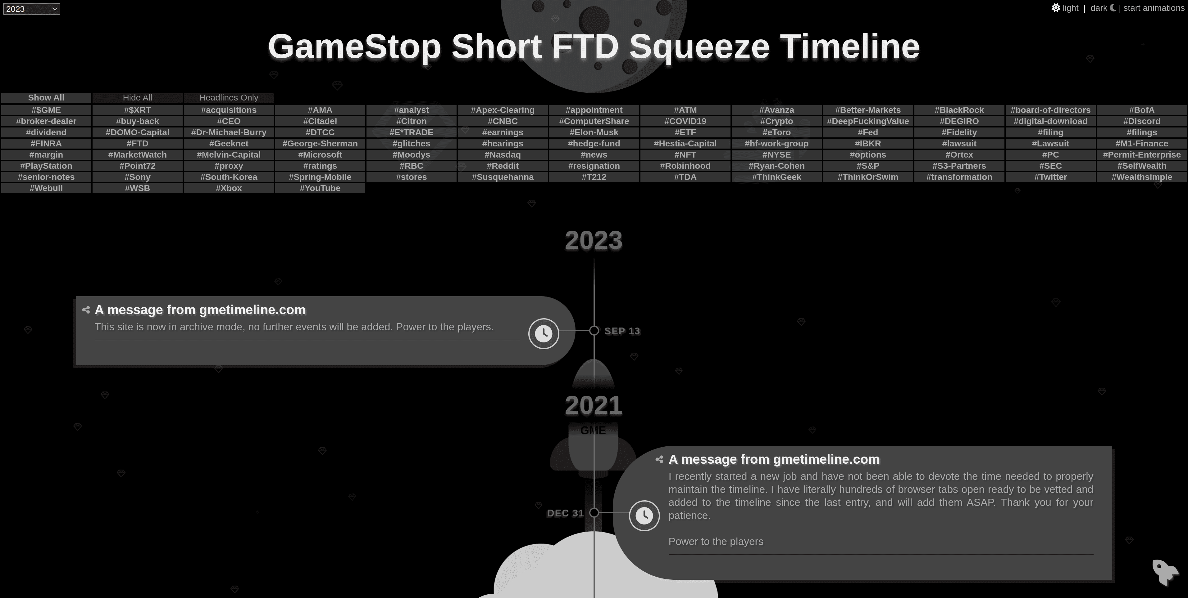 GameStop's short squeeze, documented